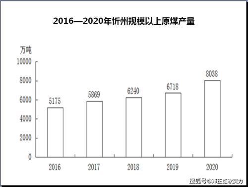 2021中國城市軟實(shí)力巡禮 忻州的價(jià)值躍升與挑戰(zhàn)