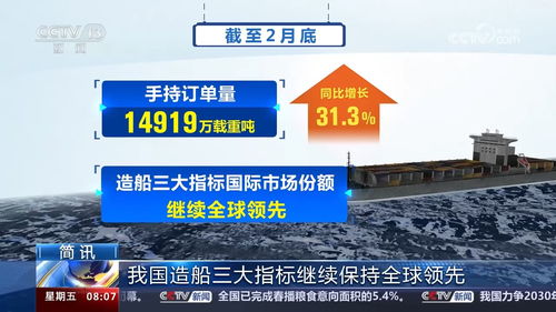 多領(lǐng)域頻傳佳音 我國經(jīng)濟社會發(fā)展春意濃、動力足